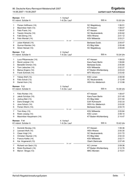 Ergebnis 14.08.2007 / 19.08.2007 Sortiert Nach Fahrerklasse