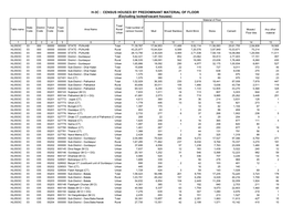 H-3C : CENSUS HOUSES by PREDOMINANT MATERIAL of FLOOR (Excluding Locked/Vacant Houses) Material of Floor