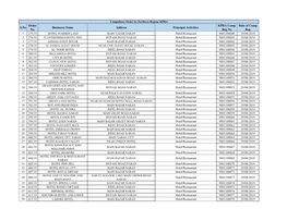 S.No Order No. Businsess Name Address Principal Activities KPRA