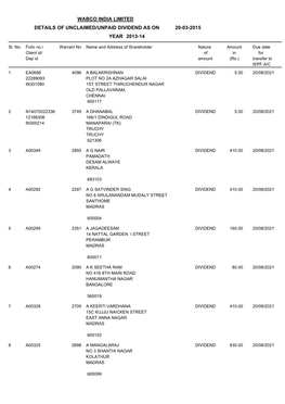 Wabco India Limited Details of Unclaimed/Unpaid Dividend As on 20-03-2015 Year 2013-14