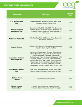 Contributeurs Volontaires