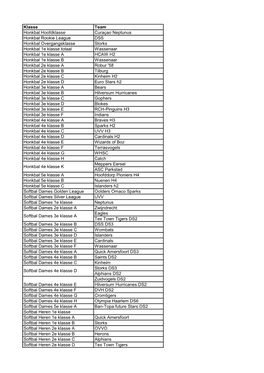Klasse Team Honkbal Hoofdklasse Curaçao Neptunus Honkbal Rookie
