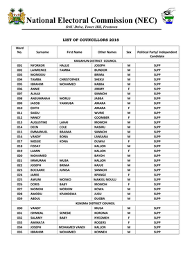 List of Winning Councillors for the March 7, 2018 General Elections