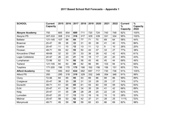 2017 Based School Roll Forecasts – Appendix 1