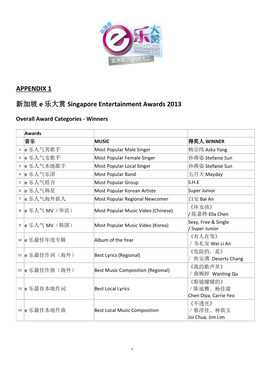 2010 Overall Award Categories