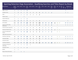 Qualifying Searches and Titles