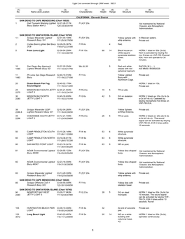 Light List Corrected Through LNM Week: 31/21 Dart Tsunami Warning