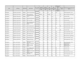 State LEA Name LEA NCES ID School Name School NCES ID Reading