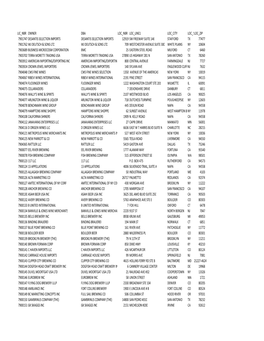 Pseudo Licenses 04-01-2014