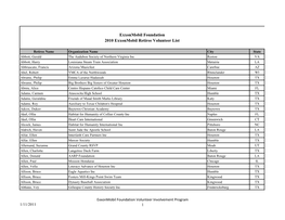 Exxonmobil Foundation 2010 Exxonmobil Retiree Volunteer List