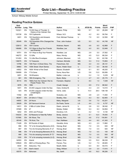 Quiz List—Reading Practice Page 1 Printed Monday, September 15, 2014 8:49:05 AM School: Midway Middle School