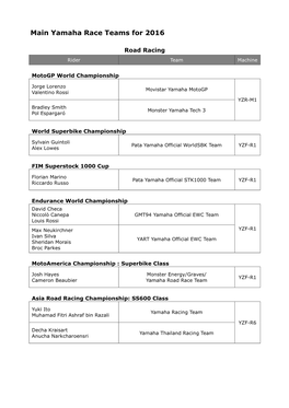 Main Yamaha Race Teams for 2016