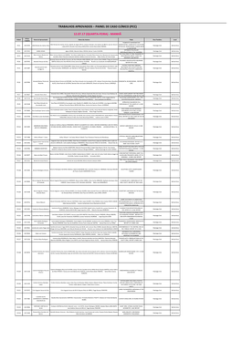 Painel De Caso Clínico (Pcc) 12.07.17 (Quarta-Feira)