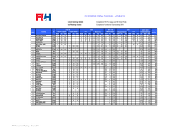 Fih Women's World Rankings - June 2019
