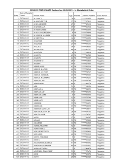 COVID 19 TEST RESULTS Declared on 15-05-2021.Xlsx