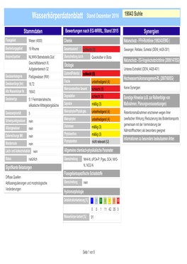 Wasserkörperdatenblatt Stand Dezember 2016 19043 Suhle
