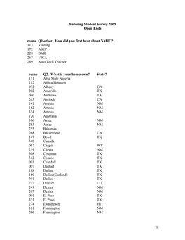 Fall 2005 Entering Student Survey Open End Responses