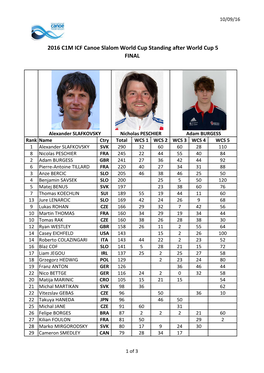 2016 C1M ICF Canoe Slalom World Cup Standing After World Cup 5 FINAL