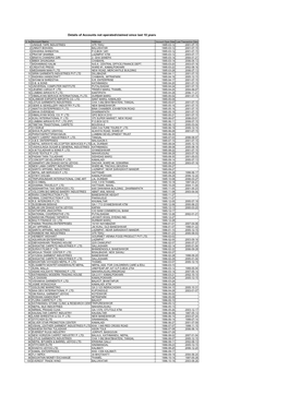 Download Dormant Account Details Date:2018-08