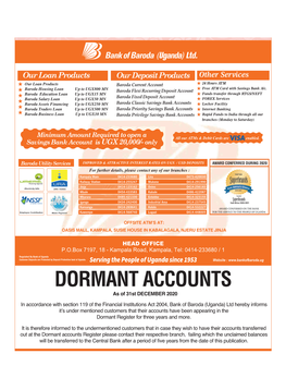 DORMANT ACCOUNTS As of 31St DECEMBER 2020