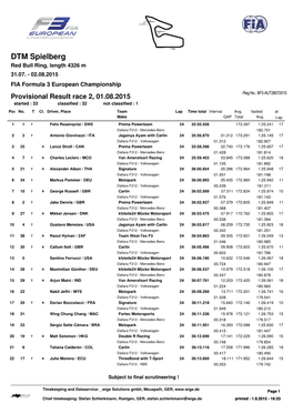 DTM Spielberg Red Bull Ring, Length 4326 M 31.07