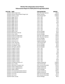 Wichita Falls Independent School District Disbursement Report for 09/01/2014 Through 08/31/2015