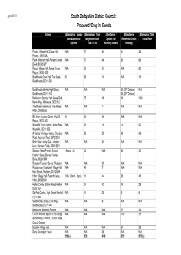 South Derbyshire District Council: Proposed ‘Drop In’ Events