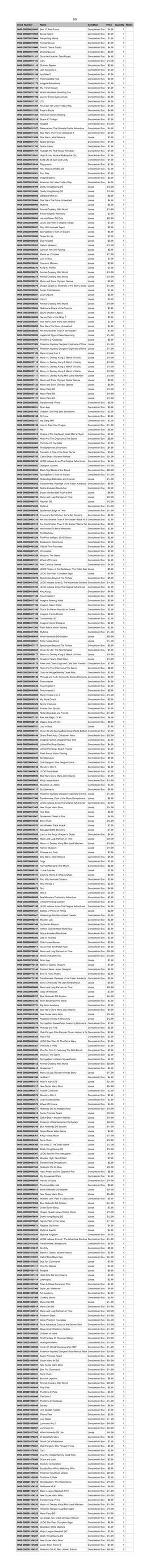 Stock Number Name Condition Price Quantity Notes