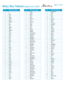 Baby Boy Names Registered in 2015