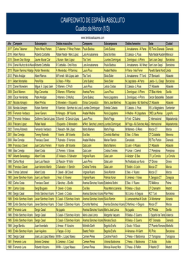 CAMPEONATO DE ESPAÑA ABSOLUTO Cuadro De Honor (1/3)