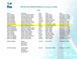 FINA 25M Pool WORLD RECORDS (As of January 15, 2018)