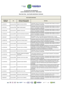 Lei Aldir Blanc Em Pernambuco Auxílio Emergencial Da Cultura – Renda Básica Resultado Final – Solicitações Indeferidas E