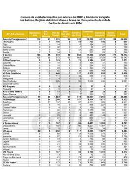 Número De Estabelecimentos Por Setores Do IBGE E Comércio Varejista Nos Bairros, Regiões Administrativas E Áreas De Planejamento Da Cidade Do Rio De Janeiro Em 2014