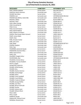 City of Surrey Cemetery Services List of Interments to January 31, 2021