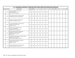 14 - NAMAKKAL DISTRICT [REVISED FEE STRUCTURE for APPEALED SCHOOLS] S.No C.Code School Name LKG UKG I II III IV V VI VII VIII IX X XI XII