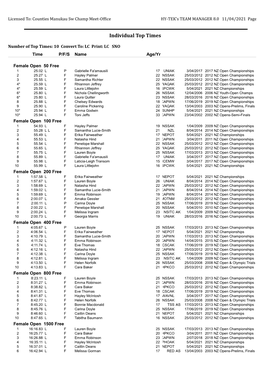 Top 10 Swimmers by Events