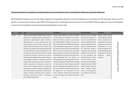 Seite 1 Von 122 Analyseprotokoll Zur Qualitativen Inhaltsanalyse Des Geschichtsnarrativs Im Staatlichen Museum Auschwitz-Birkena