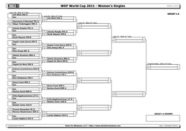 Darts for Windows V.2.7 - Page 1 - Wednesday 24.08.2011 WDF World Cup 2011 - Women's Singles 24/08/2011 14:30:24