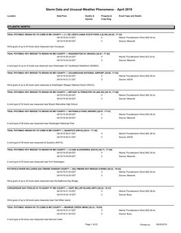 Storm Data and Unusual Weather Phenomena - April 2019