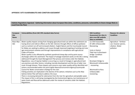 Appendix 3 Site Vulnerabbilites and Condtion Assessment