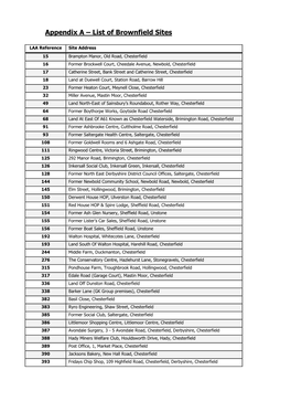 Appendix a – List of Brownfield Sites