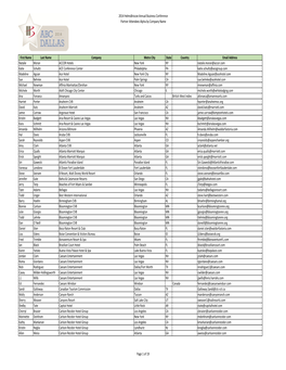 2014 Helmsbriscoe Annual Business Conference Partner Attendees Alpha by Company Name