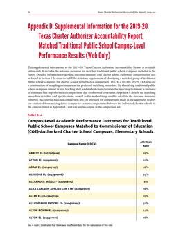 Charter Authorizer Accountability Report 2019-20
