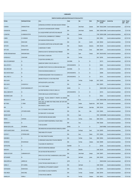 K GDENIM LIMITED Detailed List of Shareholders Unpaid/Unclaimed Dividend Amount for the Financial Year 2011-12 First Name Father