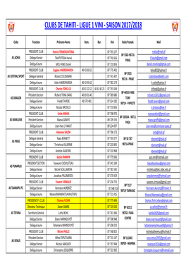 COORDONNEES-CLUBS-LIGUE-1-VINI.Pdf