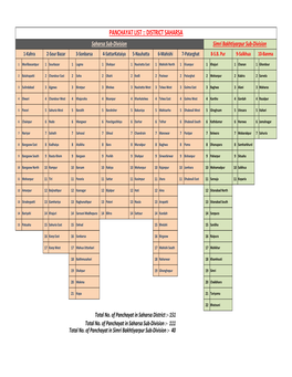 Panchayat List