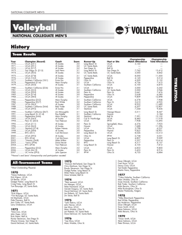 Volleyball NATIONAL COLLEGIATE MEN’S