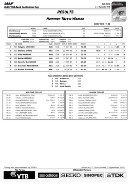 RESULTS Hammer Throw Women