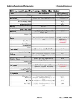 2015 Airport Land Use Compatibility Plan Status County Name of Document Year/Month CLUP Airport Adopted /Amended