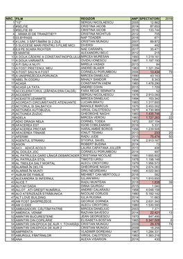 Nrc. Film Regizor Anp Spectatori 2019 1 